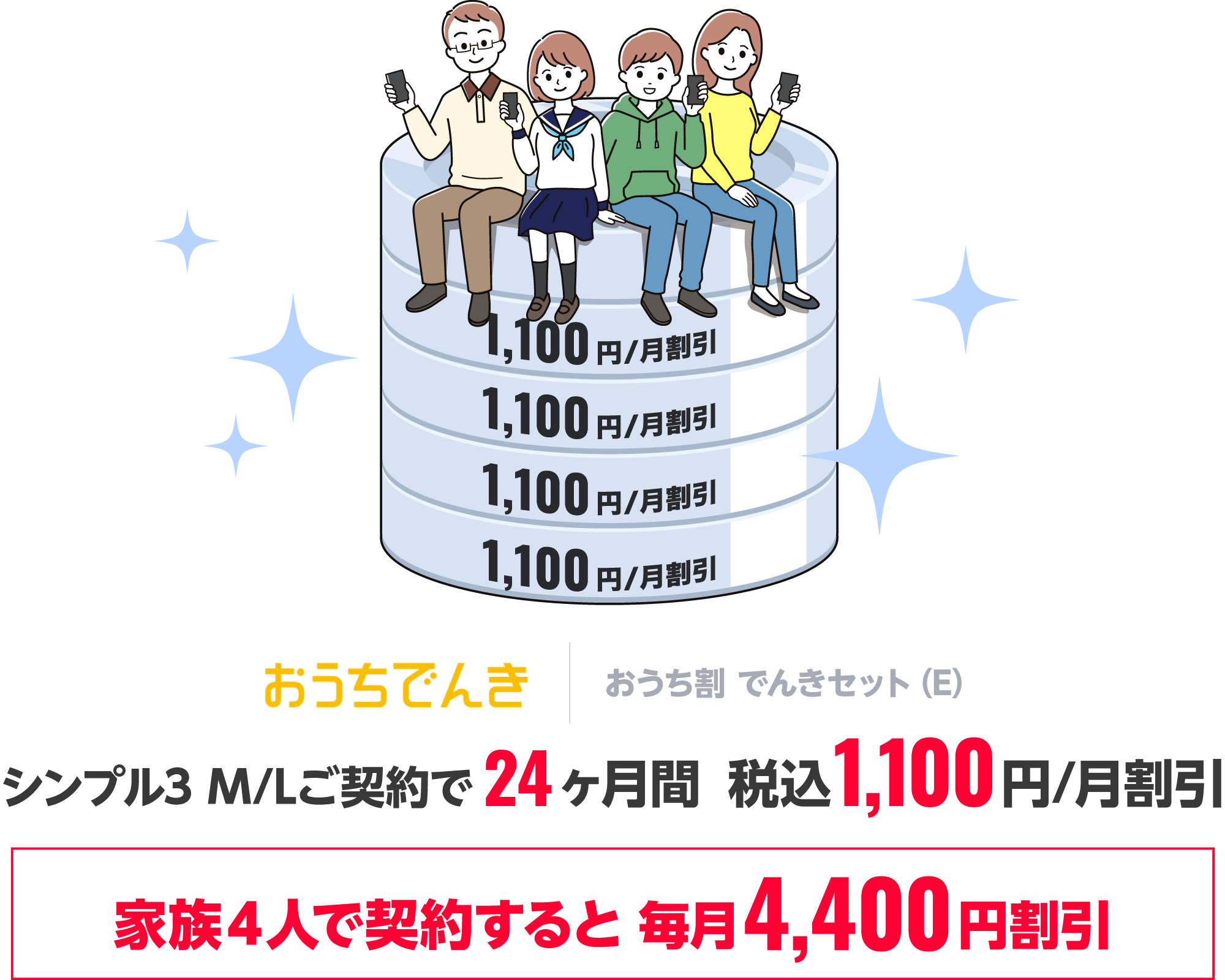 おうちでんき おうち割 でんきセット(E) シンプル3 M/Lご契約で24ヵ月間 税込1,100円/月割引 家族4人で契約すると毎月4,400円割引