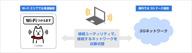 Wi Fiアクセス For ビジネス W サービス ソリューション ワイモバイル Y Mobile 法人 ビジネス向け