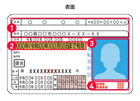 運転免許証 表面の画像