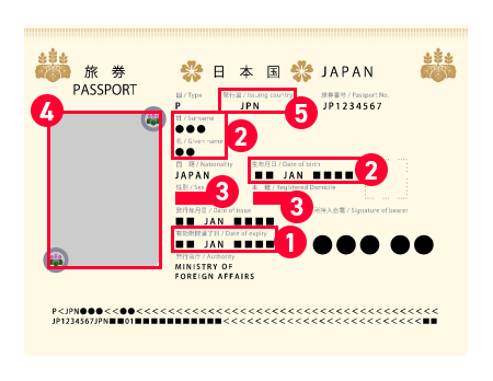 日本国パスポート