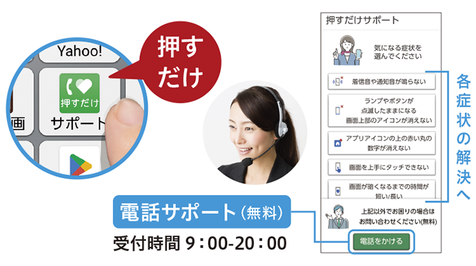 困ったときに、押すだけサポート（スマホ診断）のイメージ画像