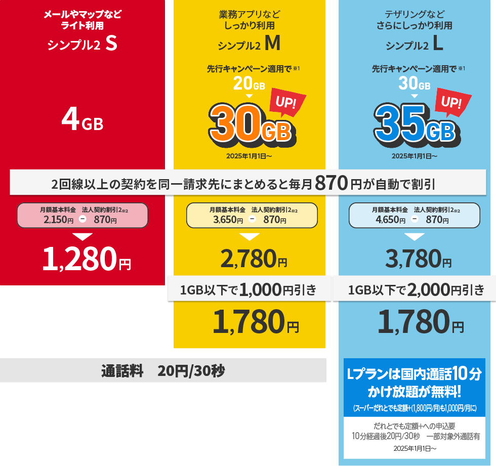 「シンプル２」 S 月間データ通信容量 4GB/M 月間データ通信容量 30GB/L 月間データ通信容量 35GB　料金表のPC用イメージ