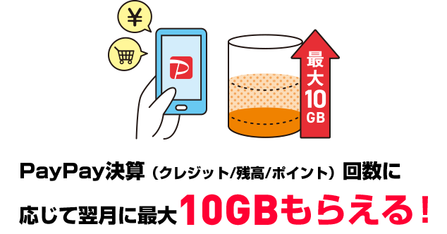 【PayPay使ってギガ増量キャンペーン】PayPay決算(クレジット/残高/ポイント)回数に応じて翌月に最大10GBもらえる!