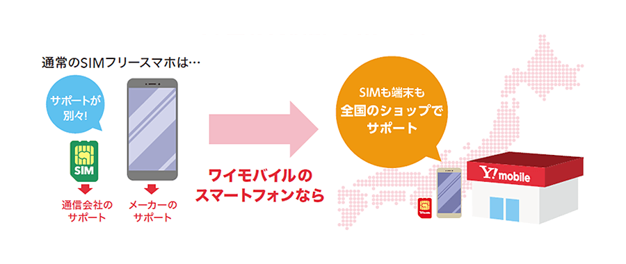 HUAWEI P20 lite｜スマートフォン｜製品｜Y!mobile - 格安SIM・スマホ