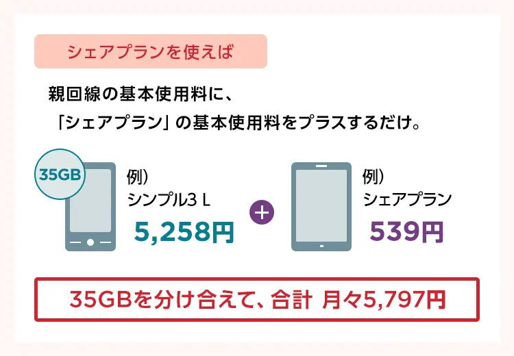 シェアプラン 基本使用料がおトク:シェアプランを使えば