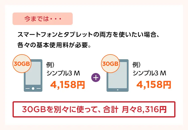 シェアプラン 基本使用料がおトク:今までは・・・