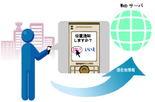 ブラウザからの取得について