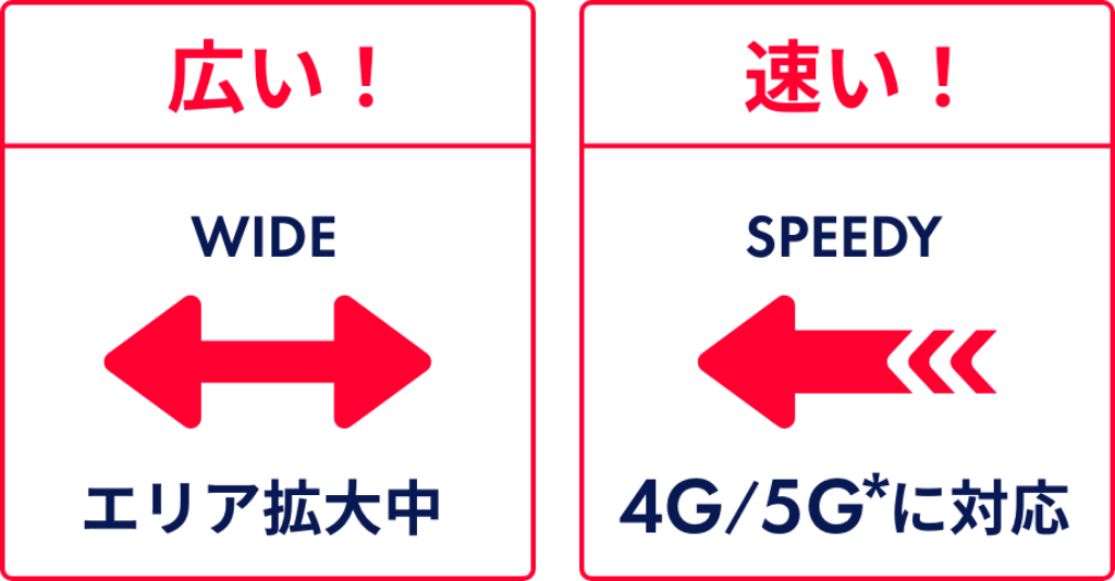 広い！エリア拡大中 速い！4G/5Gに対応