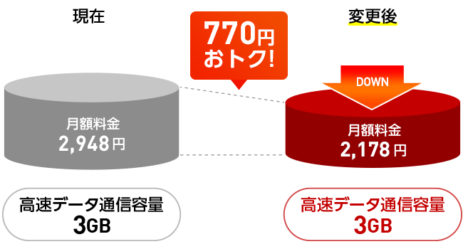 のりかえ 解約をご検討中のお客さまへ Y Mobile 格安sim スマホはワイモバイルで